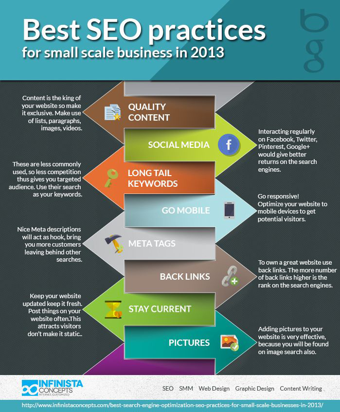 Best-Search-engine-optimization-SEO-practices-for-small-scale-businesses-in-2013
